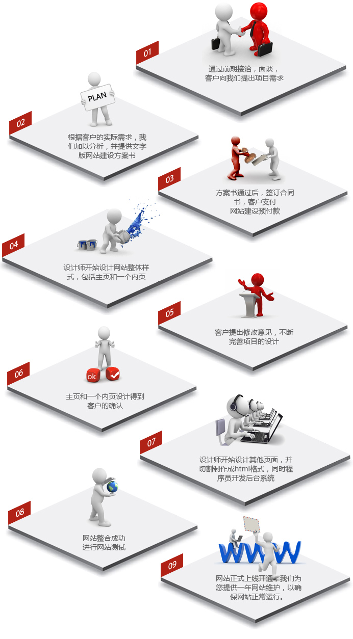 網(wǎng)站建設(shè)流程